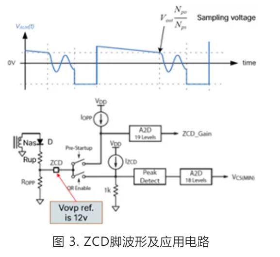 图 3. ZCD脚波形及应用电路.JPG