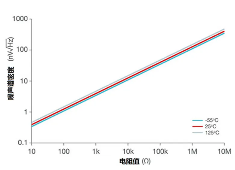 图4：电阻器热噪声.png