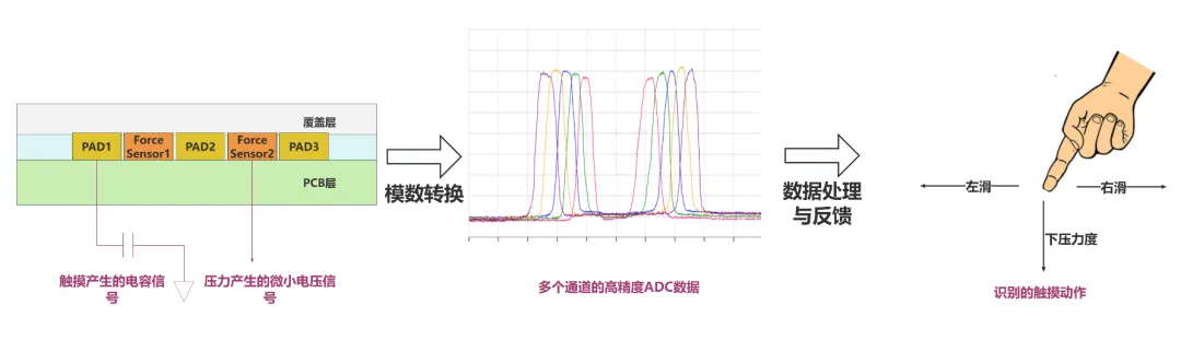 压容二合一SoC.png