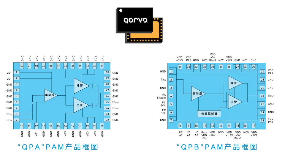 图4，PAM QPA和QPB（偏置控制器）产品框图.png