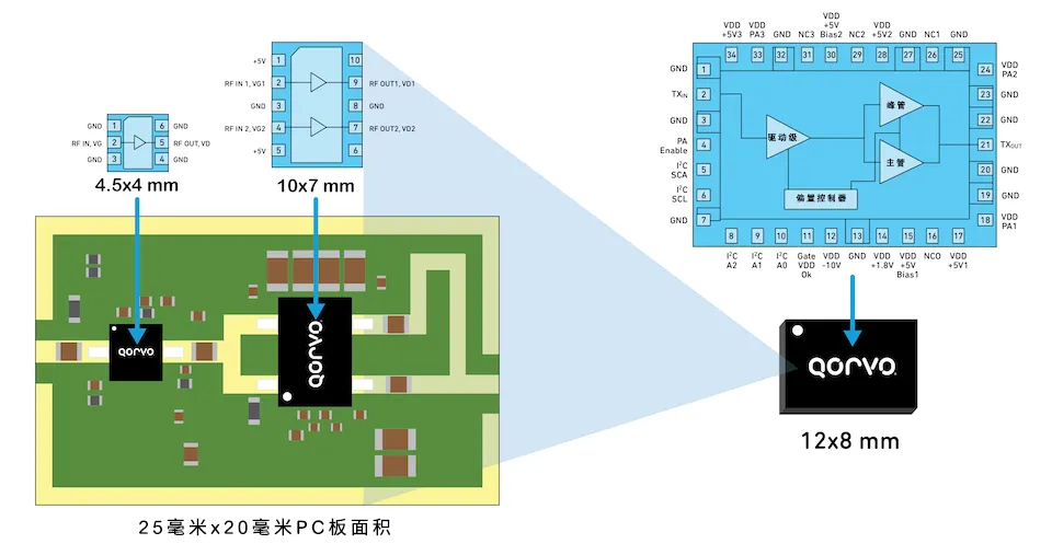 图5，分立式PA与集成式PAM的比较.png