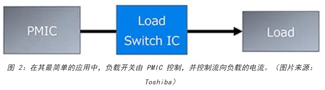 图2：电流.JPG