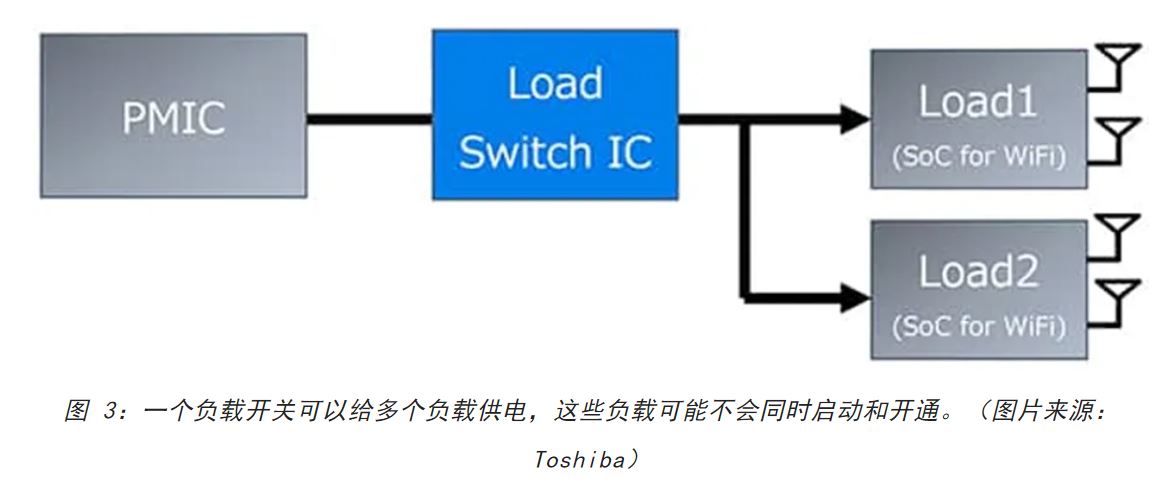 图 3：一个负载开关可以给多个负载供电.JPG