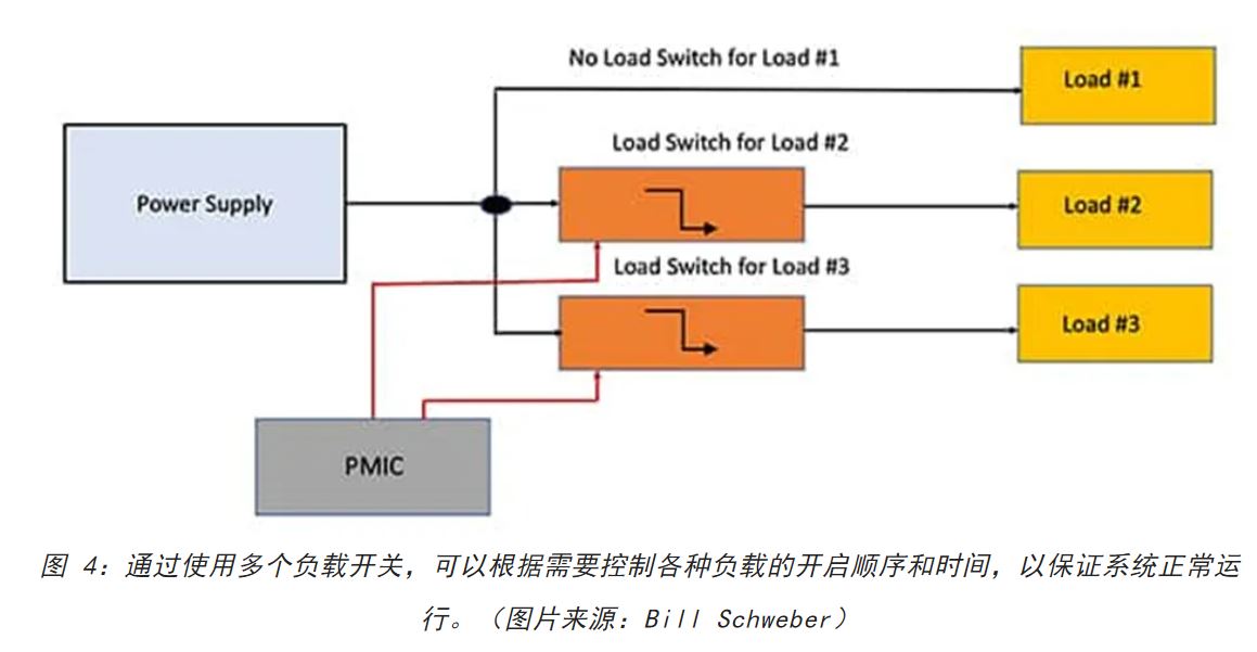 图 4：通过使用多个负载开关.JPG