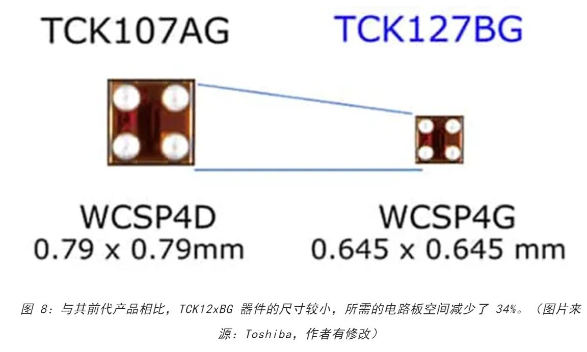 图 8：与其前代产品相比，TCK12xBG 器件的尺寸较小.JPG