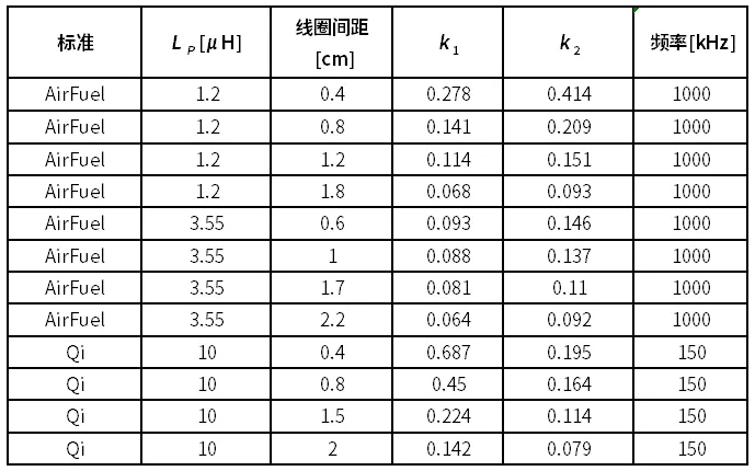 表1：线圈实际测量参数.png