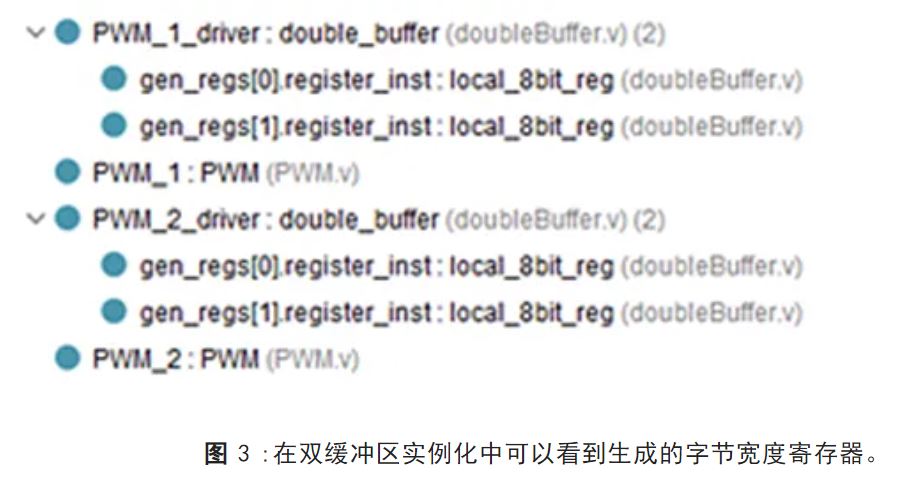 图 3：在双缓冲区实例化中可以看到生成的字节宽度寄存器.JPG