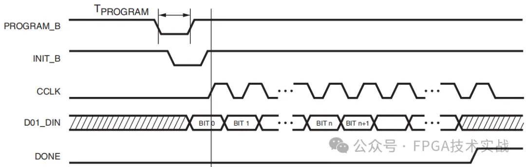 图4：FPGA配置时序图.png