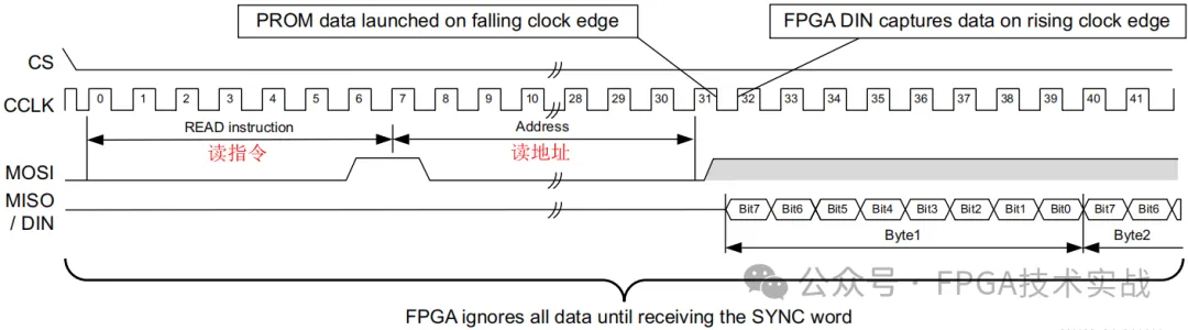 图5：SPI与FPGA之间时序关系.png