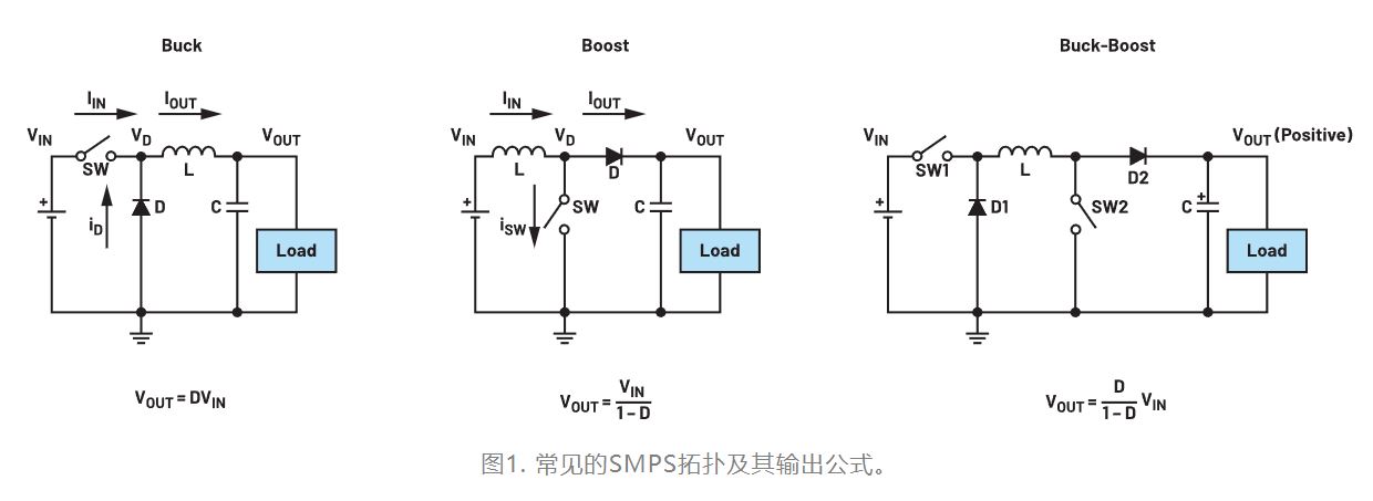 图1. 常见的SMPS拓扑及其输出公式.JPG