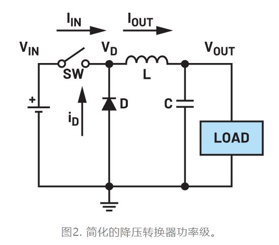 图2. 简化的降压转换器功率级.JPG