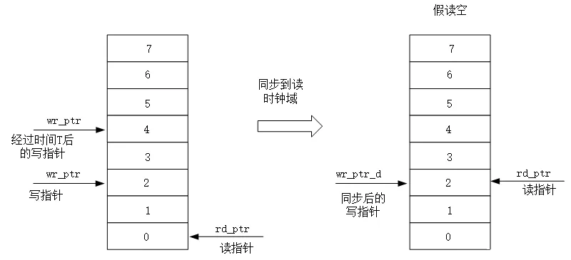 格雷码-5.png