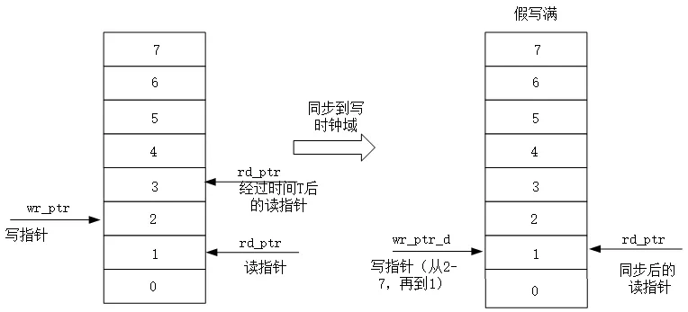 格雷码-6.png