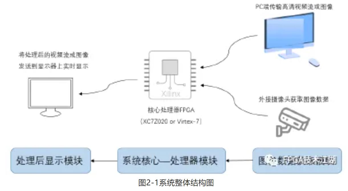 图2-1系统整体结构图.JPG