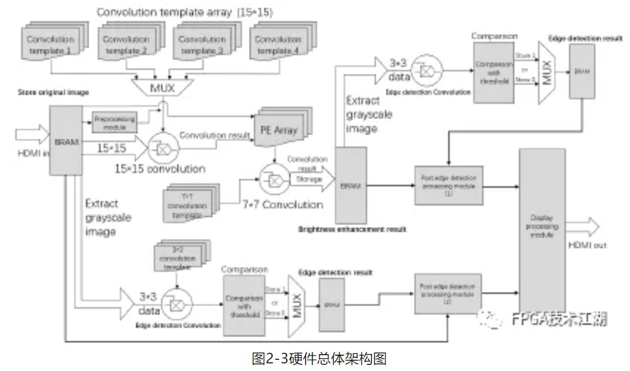 图2-3硬件总体架构图.JPG