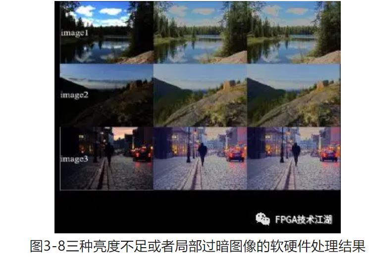 图3-8三种亮度不足或者局部过暗图像的软硬件处理结果.JPG