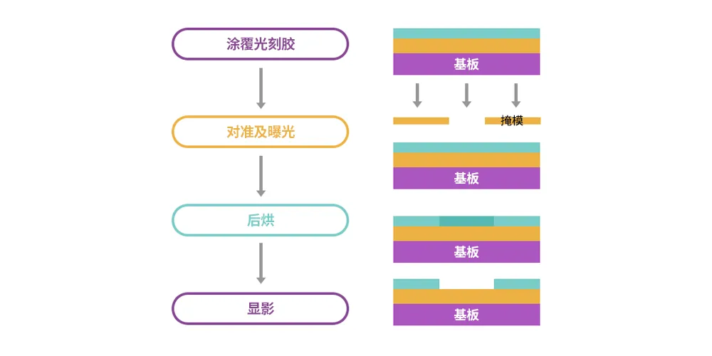 图2：光刻工艺步骤.png