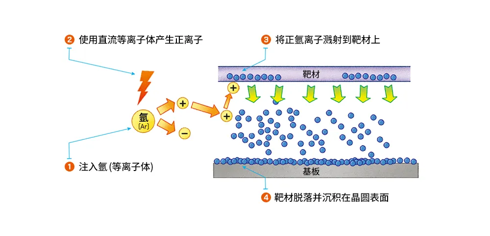 图8：溅射的基本原理.png