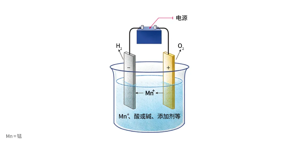 图9：电镀过程.png