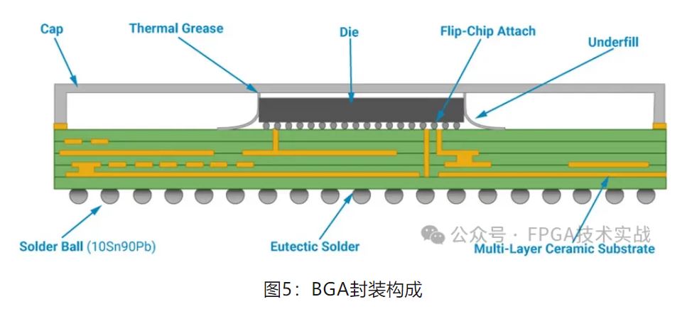 图5：BGA封装构成.JPG