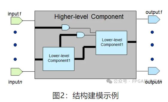 图2：结构建模示例.JPG