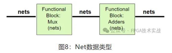 图8：Net数据类型.JPG