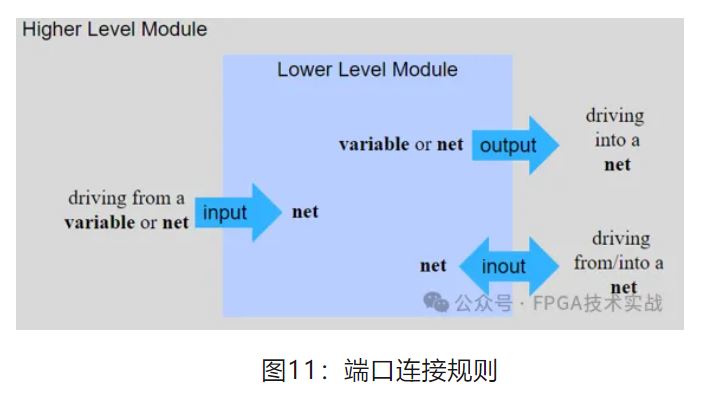 图11：端口连接规则.JPG