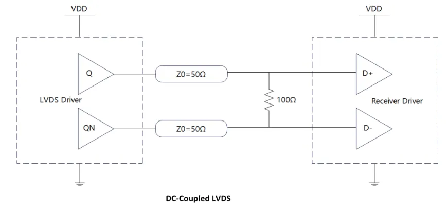 图3 LVDS模式输出结构.png