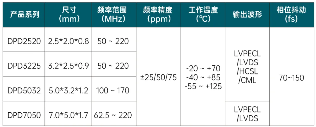 图5 大普技术差分晶振产品系列.png