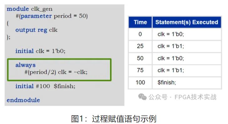 图1：过程赋值语句示例.JPG