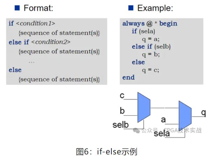 图6：if-else示例.JPG