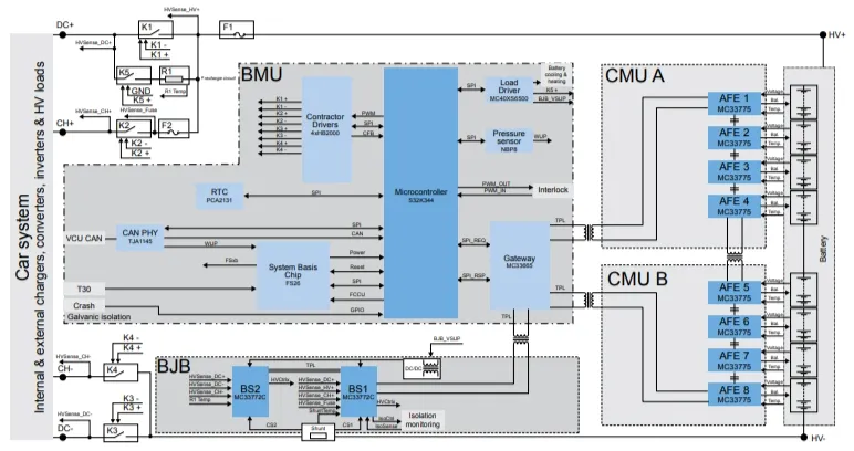 图4：HVBMS 400V ETPL架构方框图.png