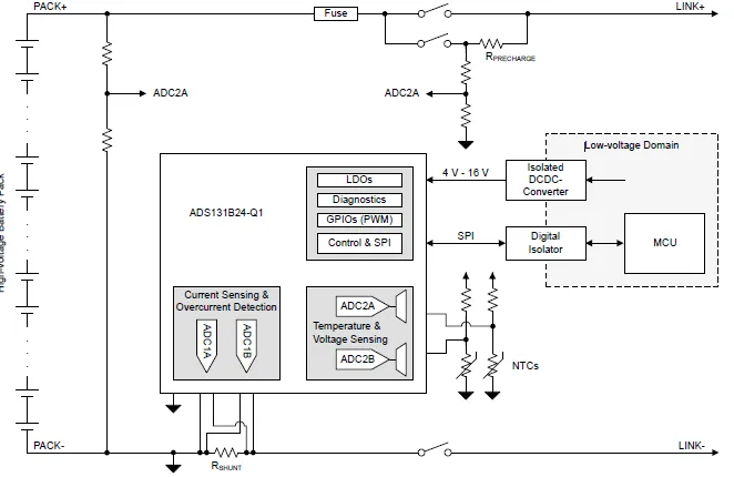 图6：基于ADS131B24-Q1的电动汽车电池组监测系统方框图.png