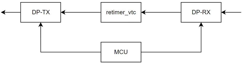 图2-1 DEMO程序结构示意图.png