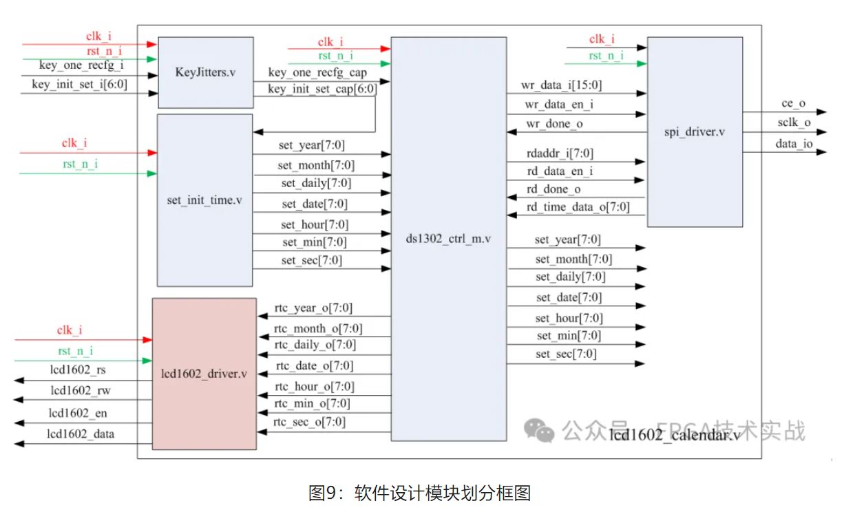 图9：软件设计模块划分框图.JPG
