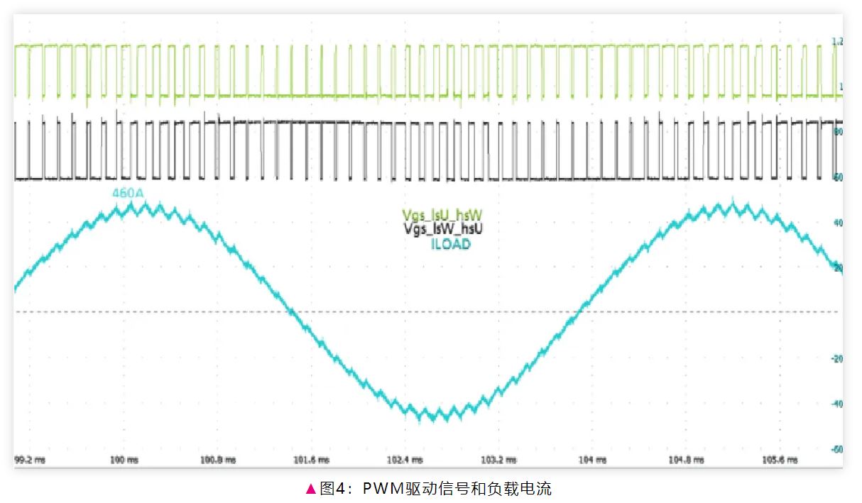 图4：PWM驱动信号和负载电流.JPG
