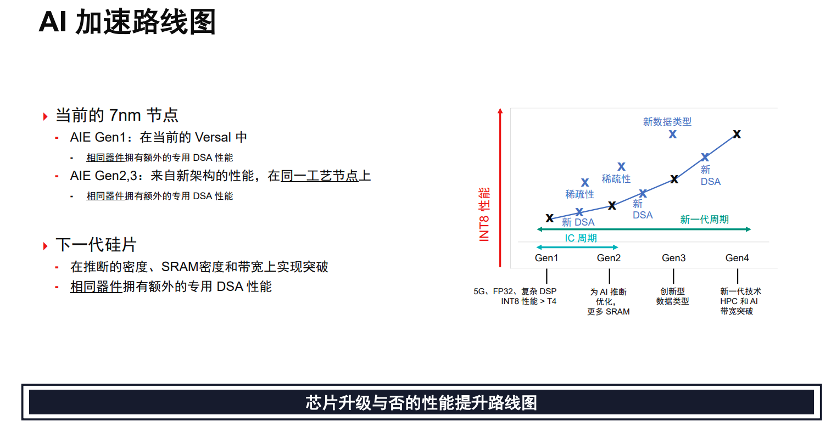 AI加速路线图.png