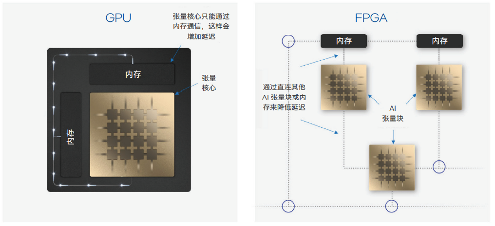 英特尔FPGA.png