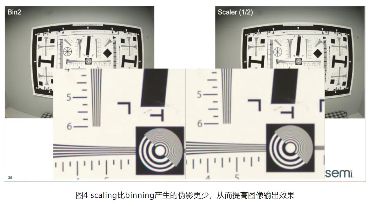 图4 scaling比binning产生的伪影更少，从而提高图像输出效果.JPG