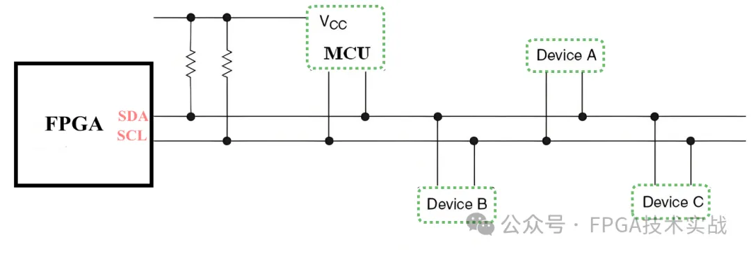 图1：I2C总线典型应用.png