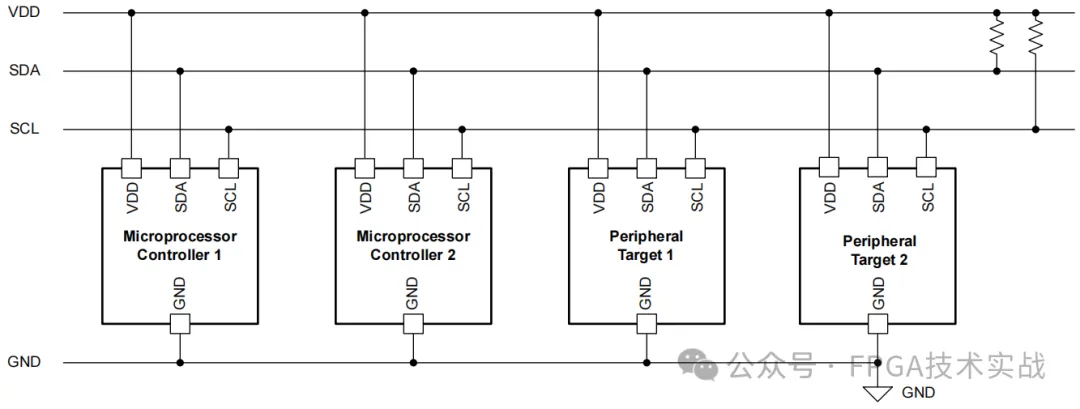 图2：典型的I2C实现.png