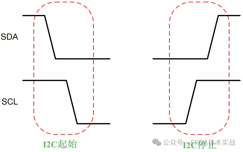 图6：I2C启动和停止协议.png