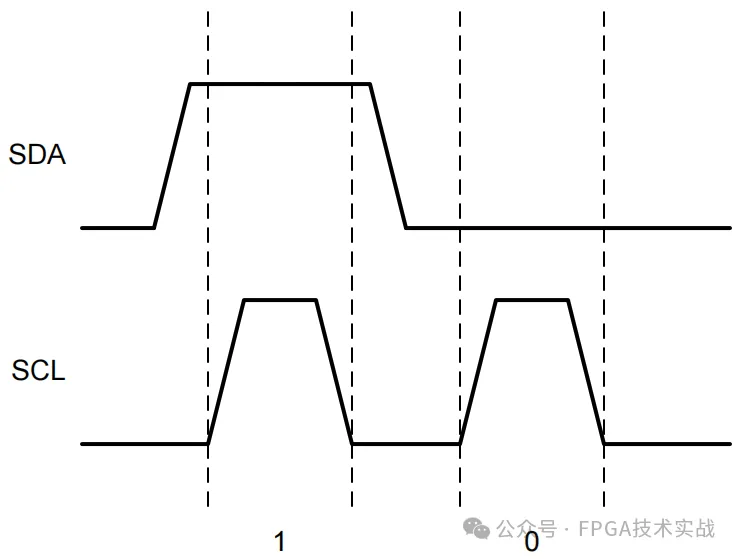 图7：I2C数据逻辑“1”和逻辑“0”.png