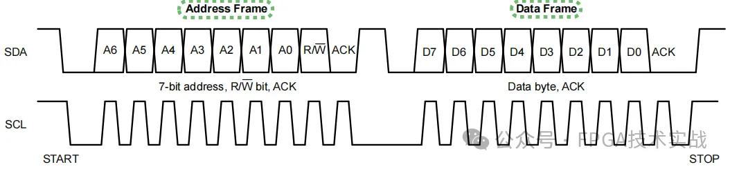 图8：I2C地址和数据帧.png