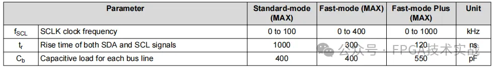 表2：I2C总线参数特性.png