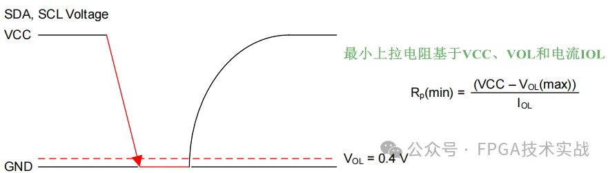 图11：基于下拉电流的最小上拉电阻.png