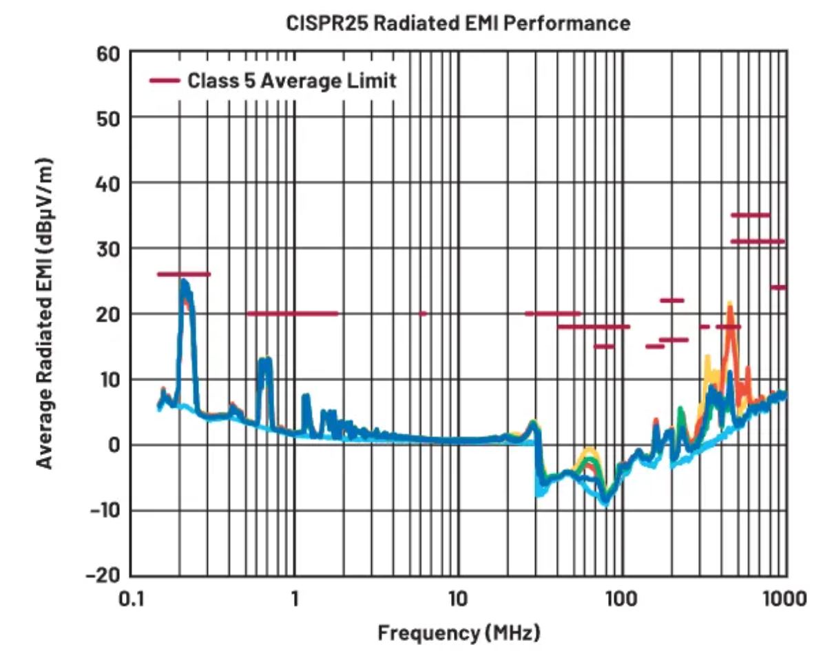 图8. 图7中的LT8357升压控制器具有出色的辐射和效率性能.JPG