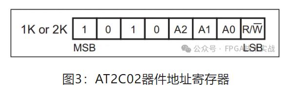 图3：AT2C02器件地址寄存器.JPG