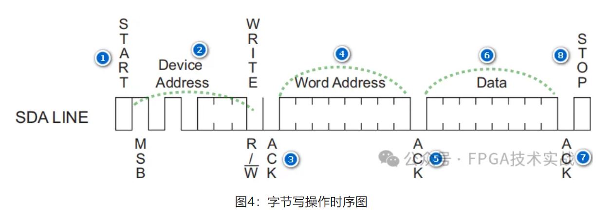 图4：字节写操作时序图.JPG