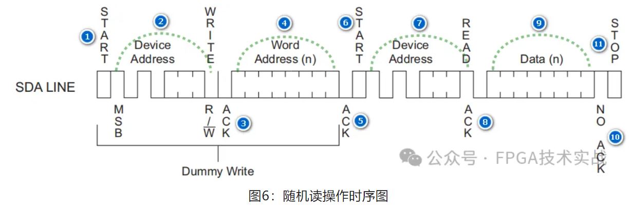 图6：随机读操作时序图.JPG